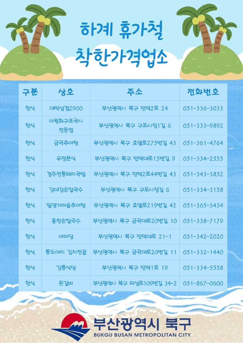 하계 휴가철 착한가격업소1 (대박삼겹2900, 이원화구포국시전문점, 금곡추어탕, 우정분식, 경주전통돼지국밥, 강대감손칼국수, 밀양가마솥추어탕, 홍천손칼국수, 어미당, 통도야지 김치전골, 강릉식당, 돈갈비)