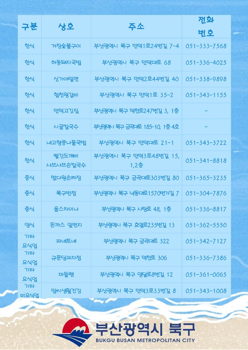 하계 휴가철 착한가격업소2 (거창숯불구이, 하동돼지국밥, 신가야밀면, 합천왕갈비, 만덕고깃집, 시골칼국수, 내고향콩나물국밥, 빨간도깨비 샤브샤브손칼국수, 떴다왕손짜장, 북구반점, 웁스차이나, 돈까스 일번지 파네토네, 규문당과자점, 마들렌, 맘씨생활건강)