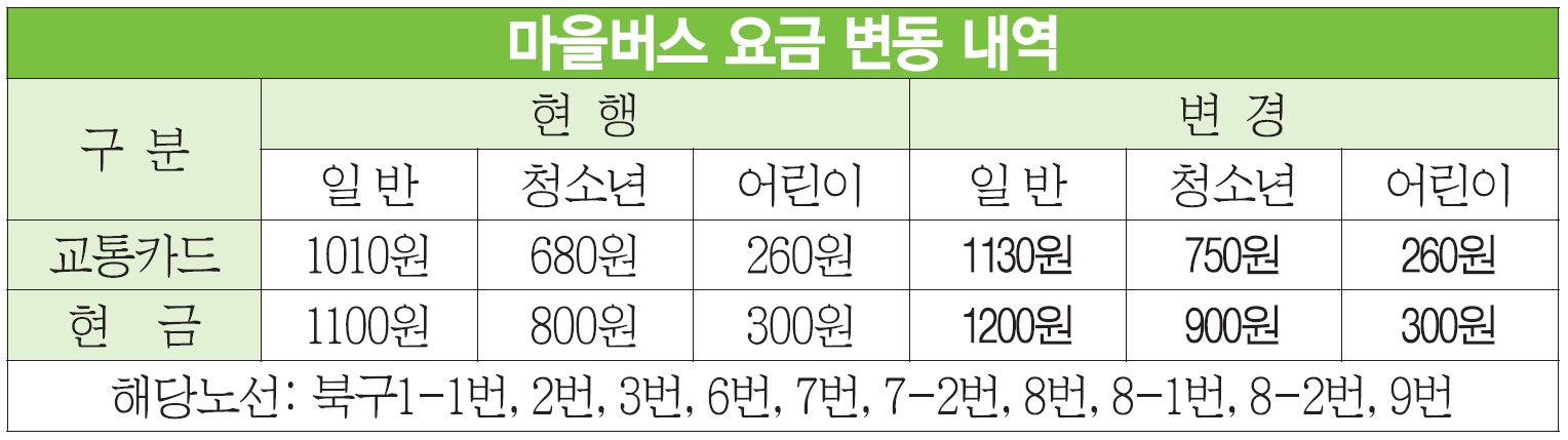 마을버스 요금 인상