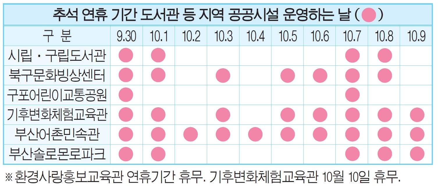 유익한 생활정보로 추석연휴를 더 즐겁게