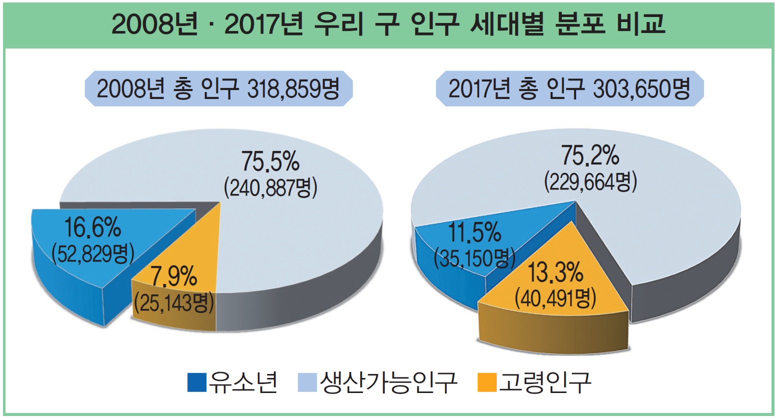 인구절벽 넘을 ‘다다다프로젝트’ 시동