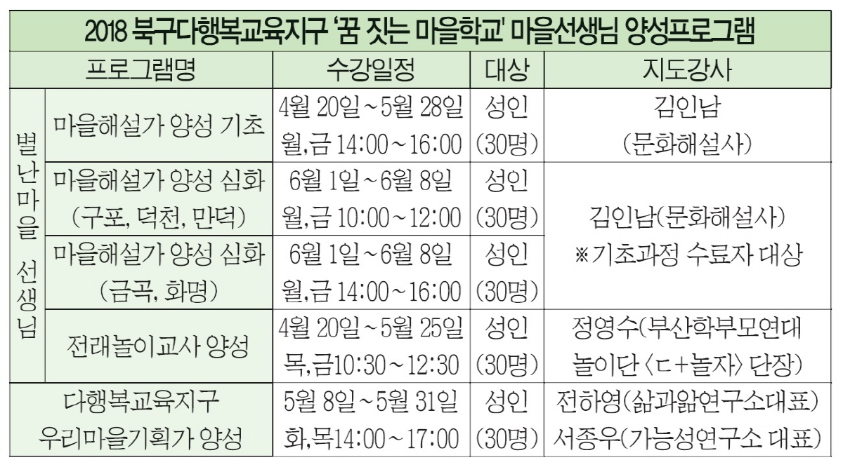 마을선생님·마을기획가 양성과정 운영