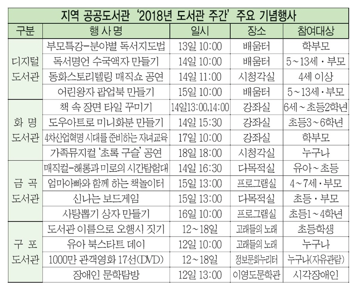 4월 나들이는 가족과 함께 가까운 도서관으로