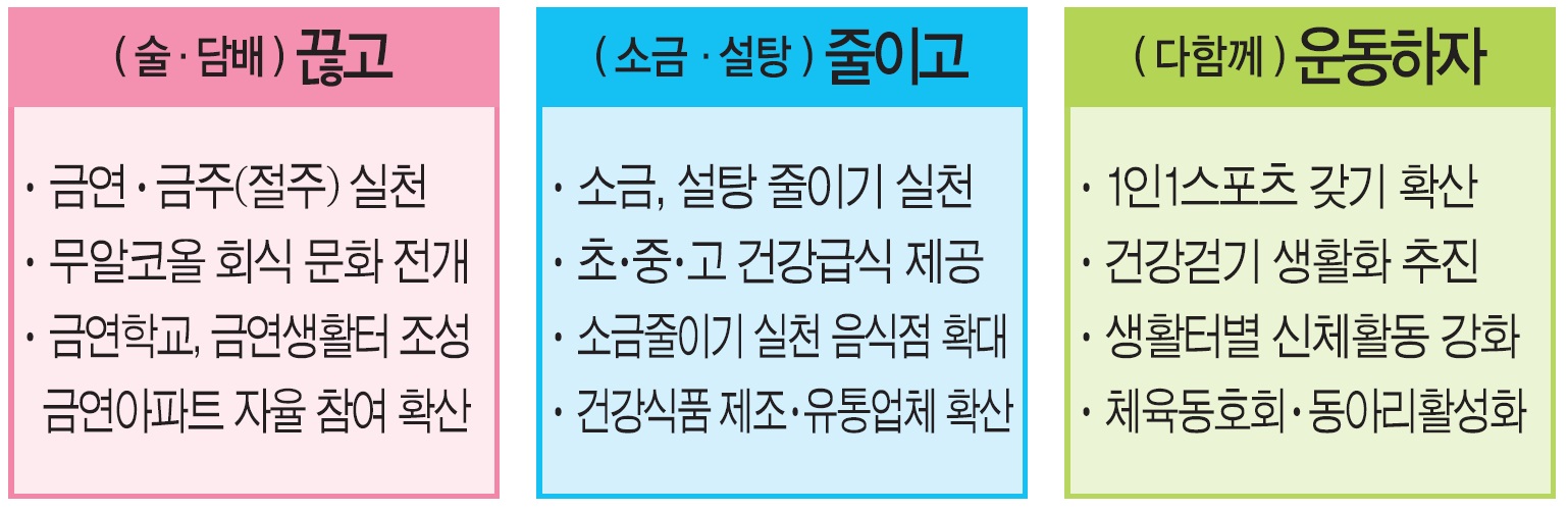 일석이조 건강법 ‘끊고! 줄이고! 운동하자!’