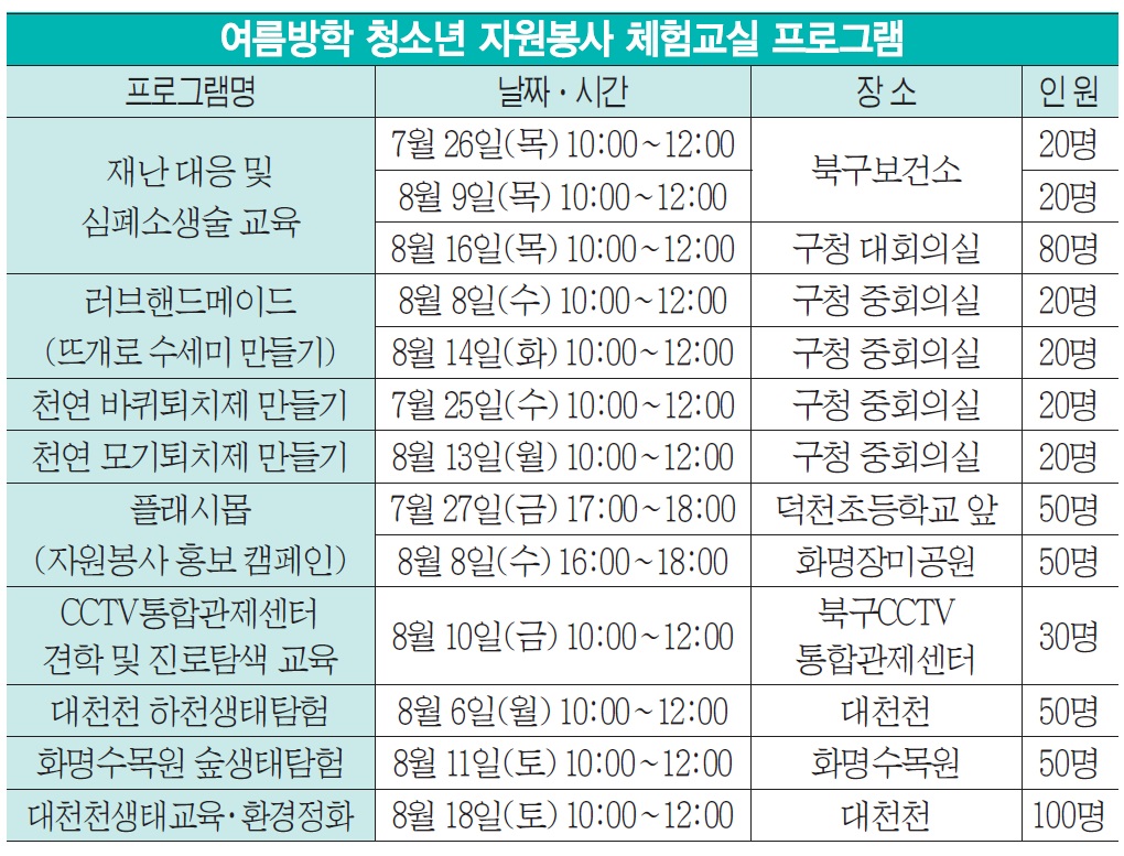 청소년 자원봉사체험교실 참가자 모집