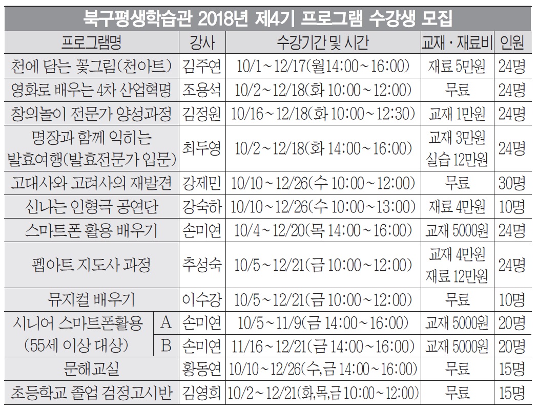 평생교육 강좌 12개 개설