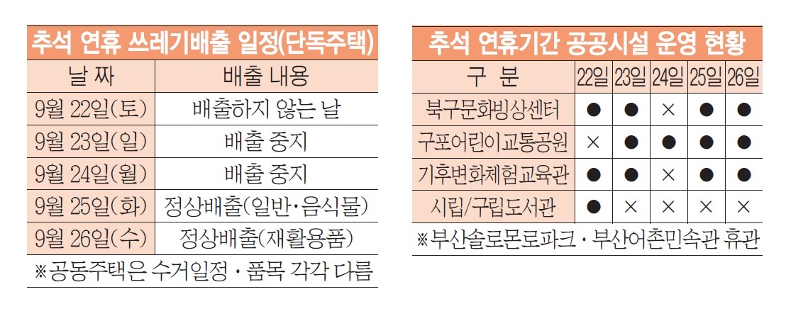 “추석연휴를 편안하게” 종합대책 수립