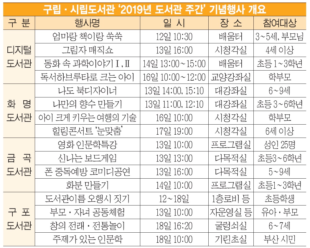 도서관에서 어제를 담고 오늘을 보고 내일을 짓자