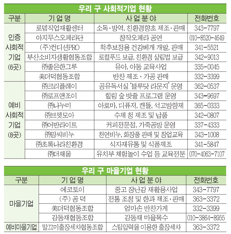 “사회적 가치 실현하는 착한기업들을 소개합니다”