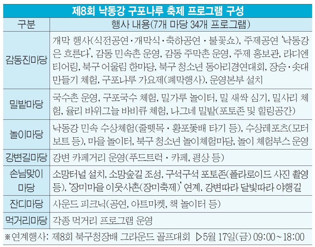 5월을 ‘낙동강 구포나루 축제’와 함께!