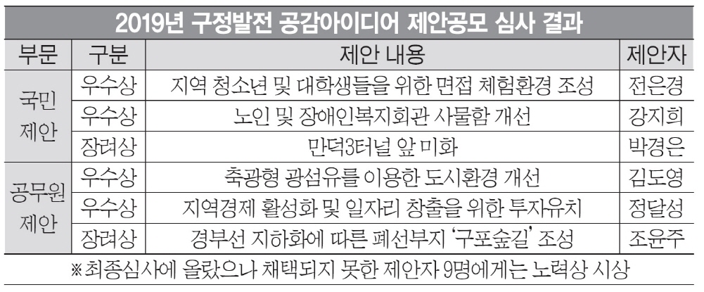 구정발전 공감아이디어 “반짝반짝합니다”