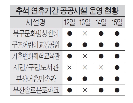 빨라진 추석연휴 식중독 등 주의해야