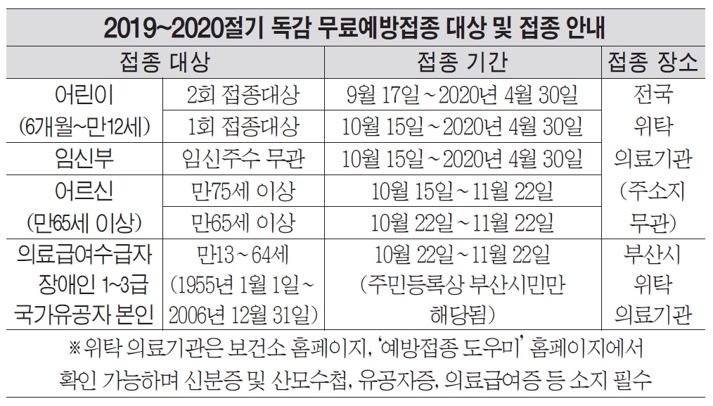 “독감 예방접종 시기 놓치지 마세요”