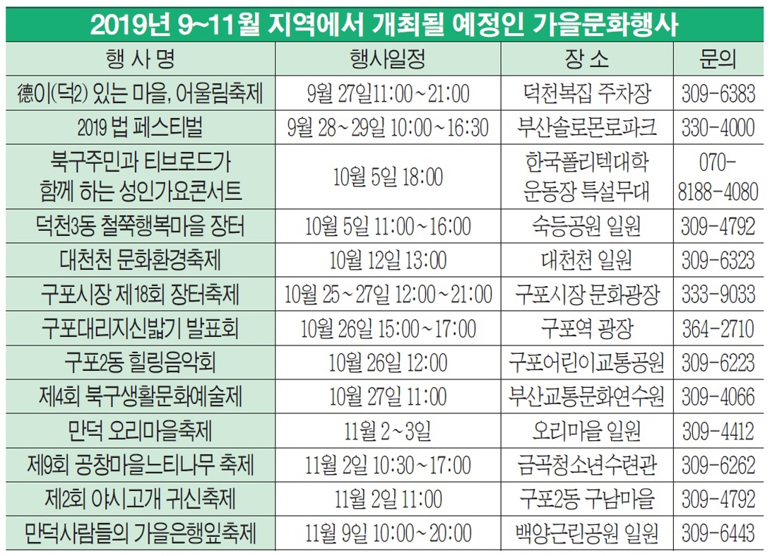 성큼 다가온 결실의 계절…지역마다 축제도 풍성