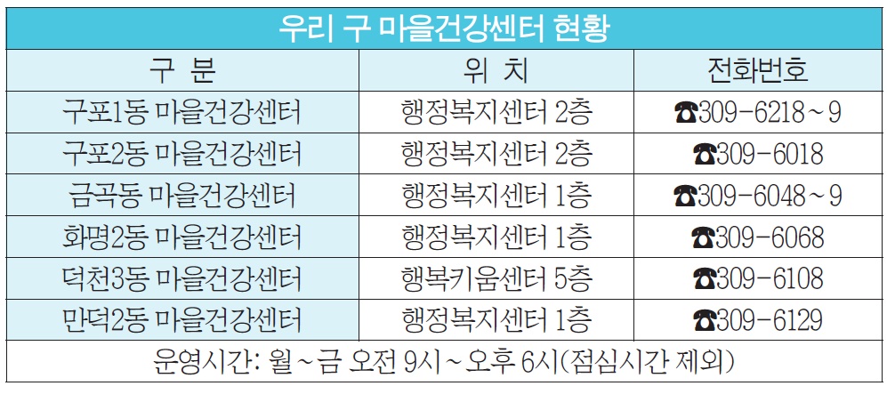 마을건강센터 주민 건강지킴이 역할 ‘톡톡’