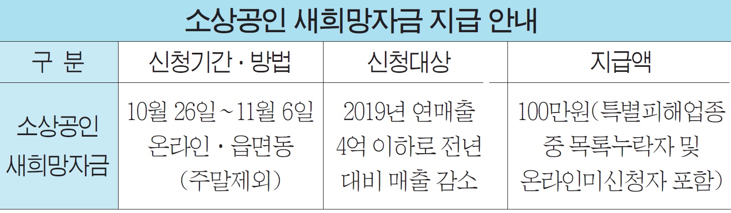 소상공인 새희망자금 10월 26일부터 접수