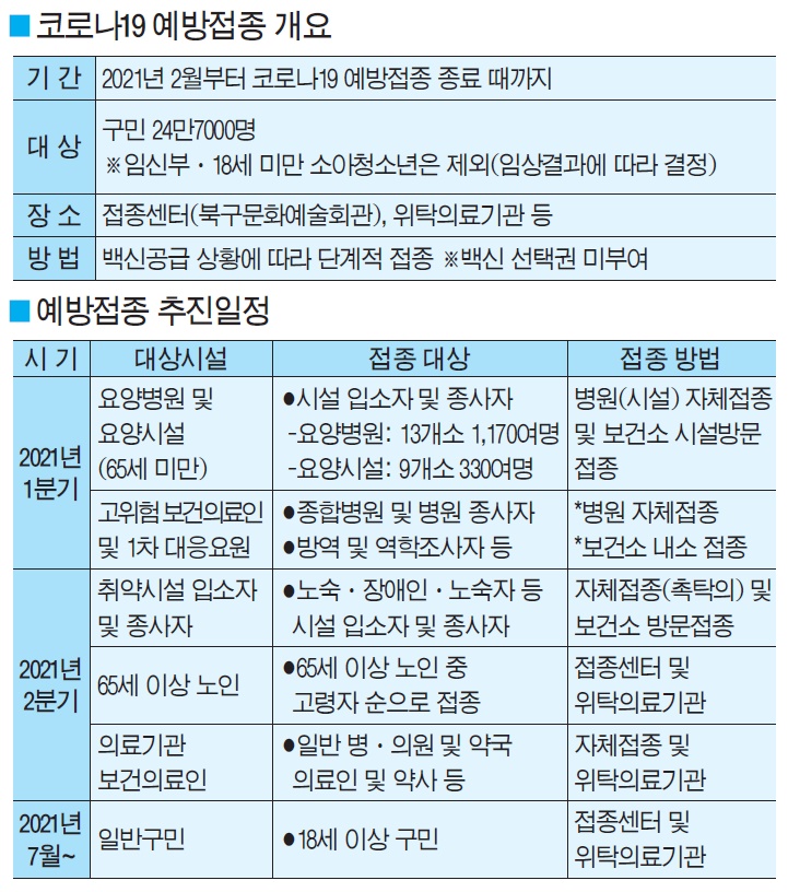 코로나19 예방접종 2월 말부터 시행