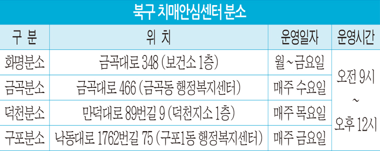 “이름이 뭐였더라” 저 치매일까요?