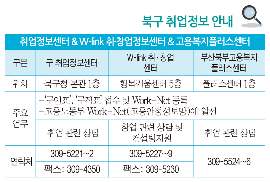 북구 취업정보 안내